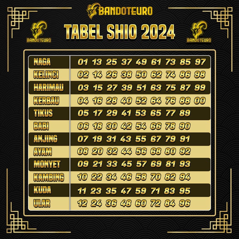 tabel shio 2024